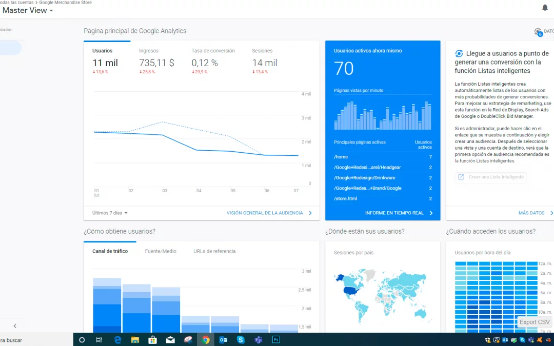 Como Excluir Mis Visitas de Google Analytics
