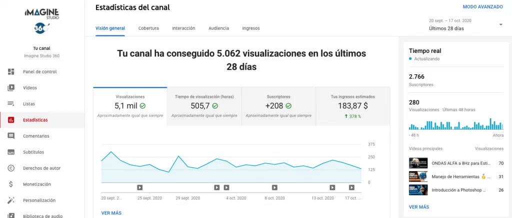 Ganar dinero desde casa con Youtube
